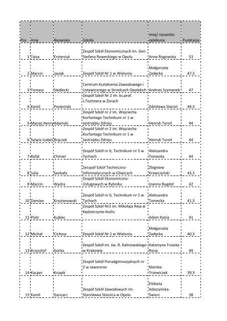 Wyniki - WyÅ¼sza SzkoÅa Biznesu w DÄbrowie GÃ³rniczej