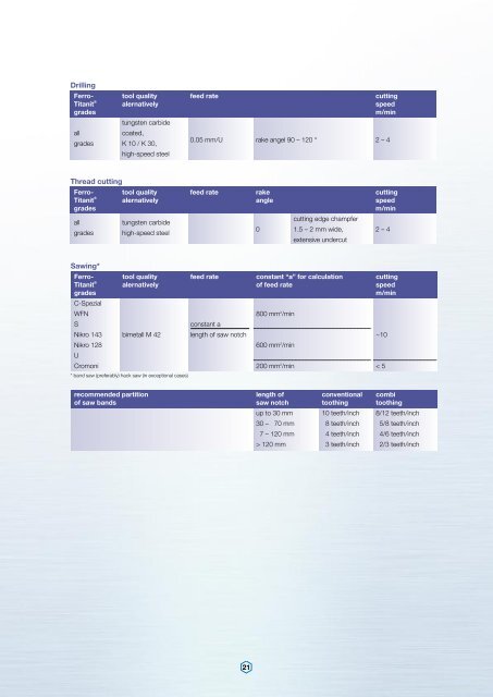 Ferro-Titanit - Deutsche Edelstahlwerke GmbH