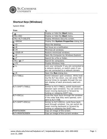 Windows Keyboard Shortcuts