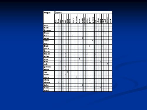 AGRICULTURAL ZOOLOGY: NAMES OF INSECT PESTS OF THE ...