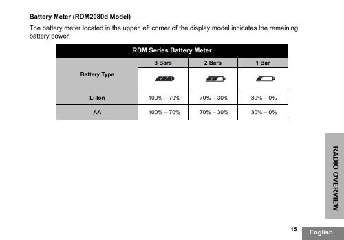 RDM Series MURS Two-Way Radios - Motorola Solutions