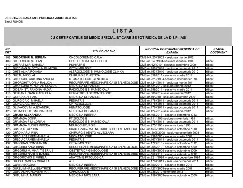 Lista certificate medici specialisti - Directia de Sanatate Publica Iasi