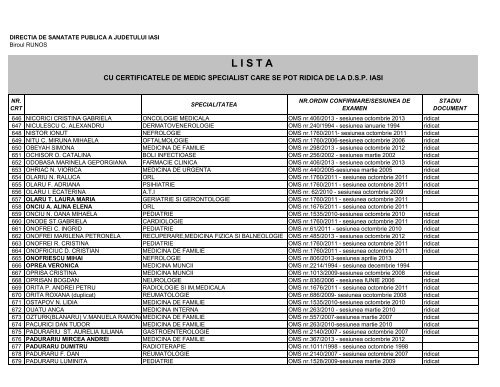 Lista certificate medici specialisti - Directia de Sanatate Publica Iasi