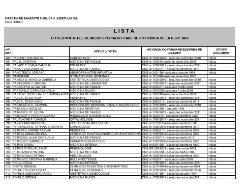 Lista certificate medici specialisti - Directia de Sanatate Publica Iasi