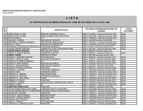 Lista certificate medici specialisti - Directia de Sanatate Publica Iasi