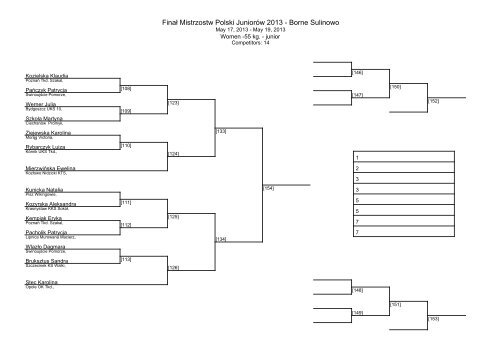 FinaÅ Mistrzostw Polski JuniorÃ³w 2013 - Borne Sulinowo