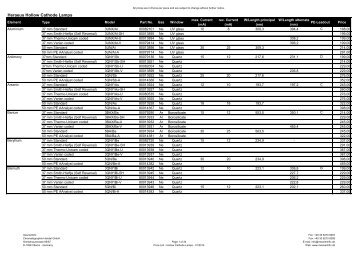 Price List - bei msscientific Chromatographie-Handel GmbH