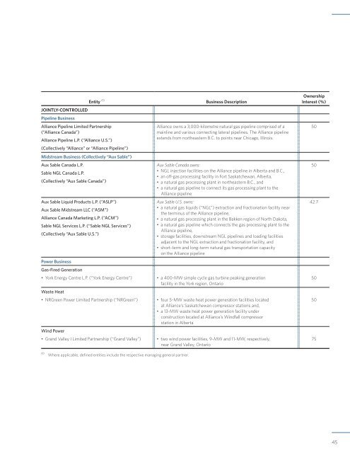 Financial Report - Veresen Inc.