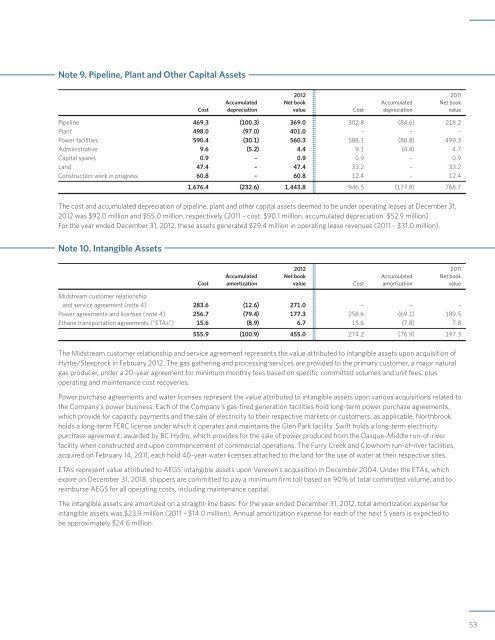 Financial Report - Veresen Inc.