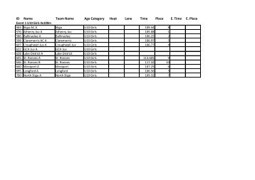 ID Name Team Name Age Category Heat Lane Time ... - Athenry AC