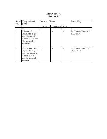 APPENDIX A - Department of AYUSH Haryana, Panchkula