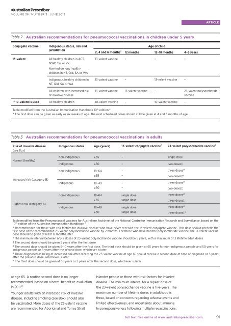 download the full PDF issue - Australian Prescriber