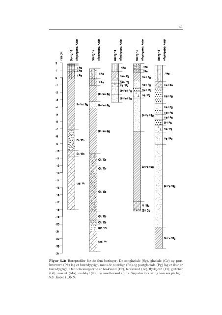 Rapport - It.civil.aau.dk - Aalborg Universitet