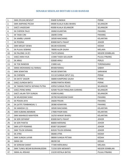 Senarai Sekolah Bestari Luar Bandar