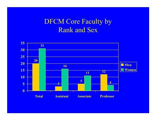 UCSF School Of Medicine â Family - Family and Community ...