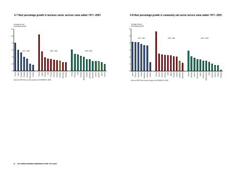 The Swedish National Innovation System 1970-2003 - Vinnova