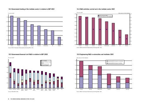 The Swedish National Innovation System 1970-2003 - Vinnova