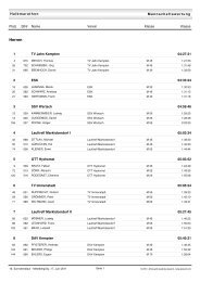 Halbmarathon Mannschaftswertung (Damen und Herren)