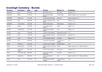 Inverleigh Cemetery : Burials