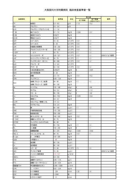 大阪医科大学附属病院 臨床検査基準値一覧