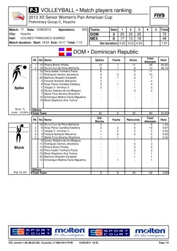 P-3 - Norceca