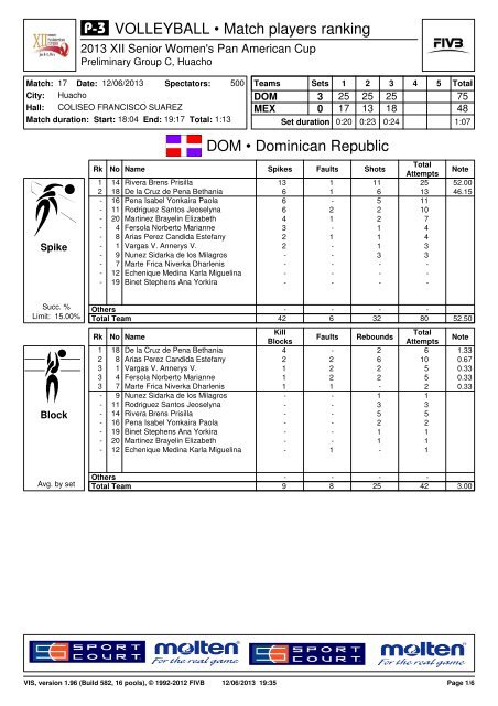 P-3 - Norceca