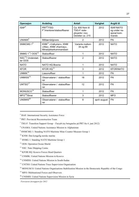 Forsvarets Ã¥rsrapport for 2012