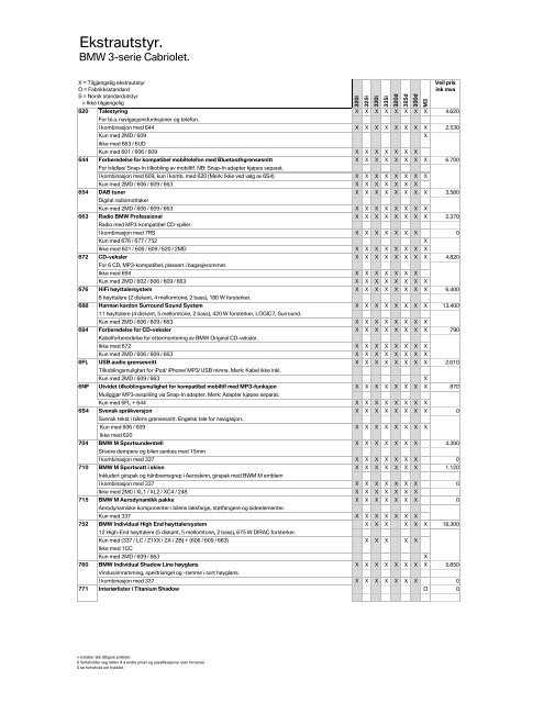 E93 - 3-serie Cabriolet 03_2010 Veiledende prisliste PDF ... - BMW