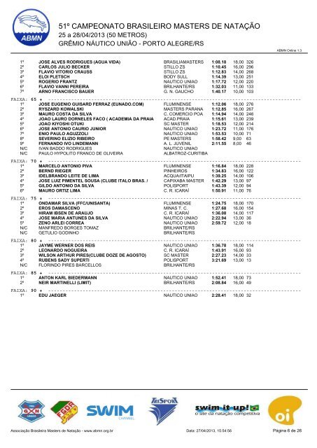 51Âº CAMPEONATO BRASILEIRO MASTERS DE NATAÃÃO - ABMN