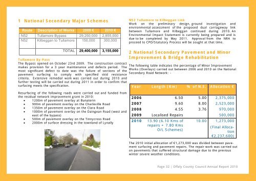 Annual Report 2010 Publisher full - Offaly County Council