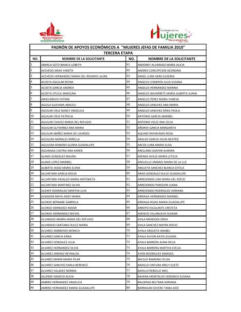 4. apoyos econÃ³micos a mujeres jefas de familia 2010 tercera etapa
