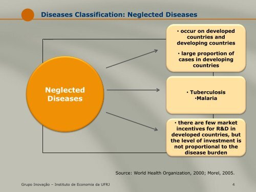 Neglected Diseases - HTAi 2011