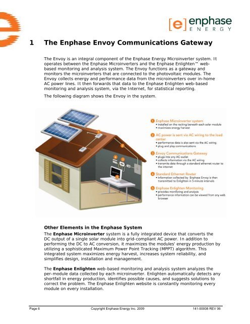 Envoy Communications Gateway - Simple Energy Works