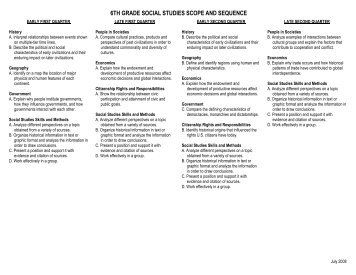 6TH GRADE SOCIAL STUDIES SCOPE AND SEQUENCE