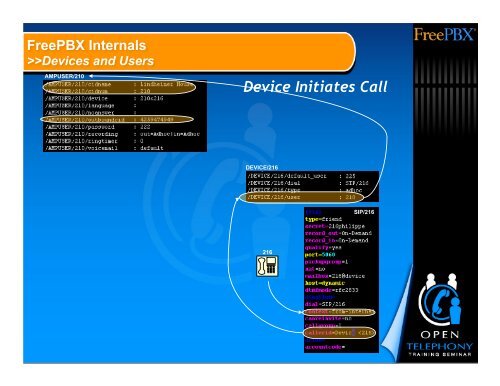 FreePBX Internals - Astricon 2008 - Print_Lindheimer - Asterisk-ES