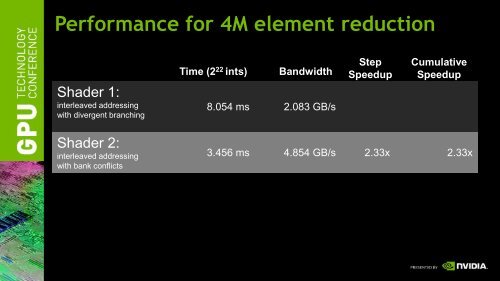 DirectCompute Optimizations and Best Practices - Nvidia