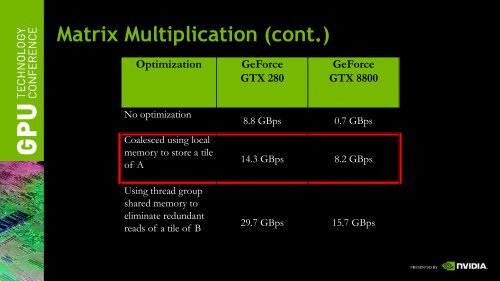 DirectCompute Optimizations and Best Practices - Nvidia