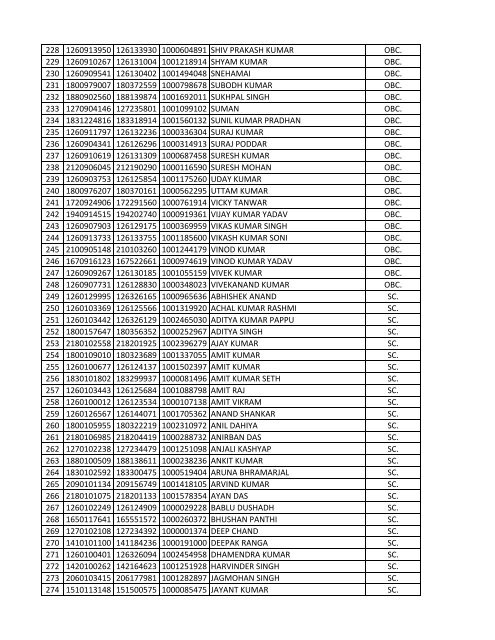 List of 358 PO - United Bank of India