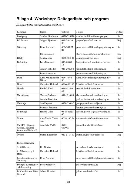 RAPPORT 2008:15 - Avfall Sverige