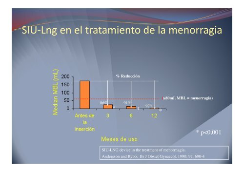 SIU LNG - IGBA