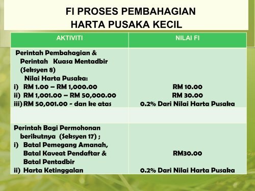 PENGURUSAN HARTA PUSAKA KECIL DI MALAYSIA - NRE