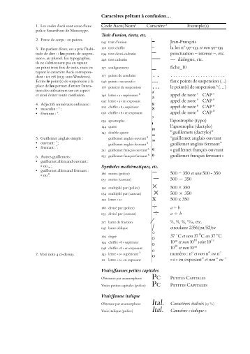 Suite - Liste Typographie