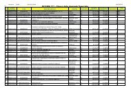 Allegato 2 - integrazione II Elenco domande ammesse e finanziate