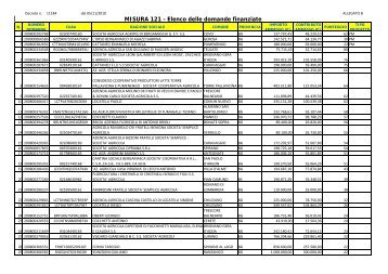 Allegato 2 - integrazione II Elenco domande ammesse e finanziate