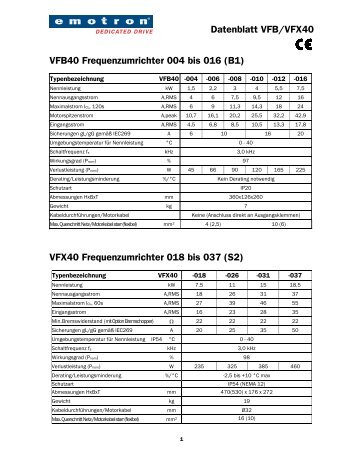 Datenblatt VFB/VFX40 VFB40 ... - Elpro Drive, s. r. o.