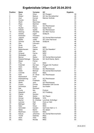 Ergebnisliste Urban Golf 25.04.2010 - Mainzer Golfclub