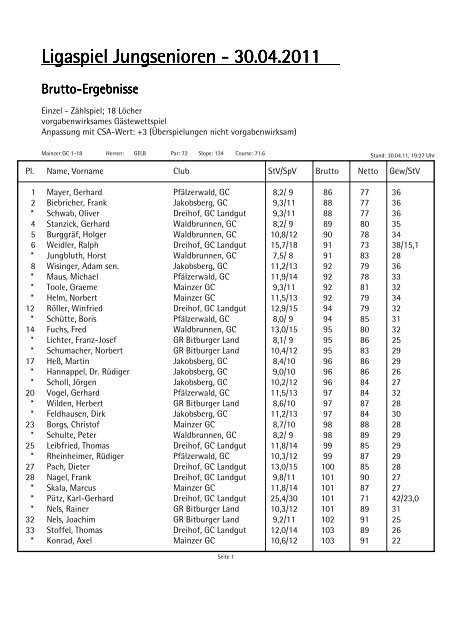 PC CADDIE, Ligaspiel Jungsenioren - Ergebnisse - Mainzer Golfclub