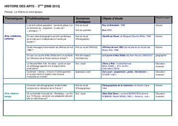 HISTOIRE DES ARTS - 3Ã¨me [DNB 2013] - CollÃ¨ge Val de Rance