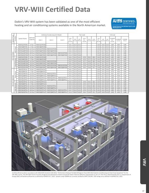 General Product Catalog - Daikin AC