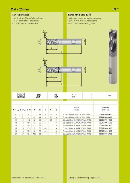 TOOLS PLUS IDEAS2011/2012 - Komet